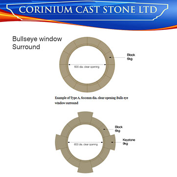 Bulls Eye Window Surround