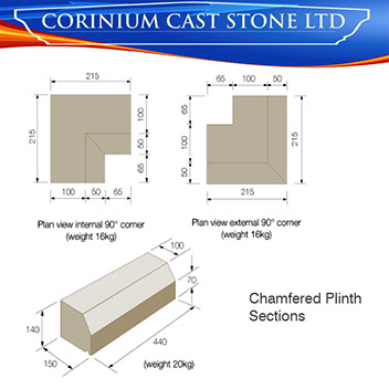 Chamfered plinth sections