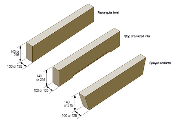 Rectangular lintel diagram